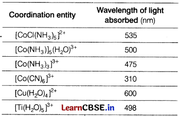 CBSE Sample Papers for Class 12 Chemistry Set 4 with Solutions 35