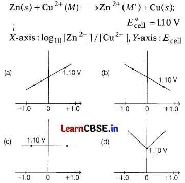 CBSE Sample Papers for Class 12 Chemistry Set 9 with Solutions 1