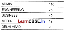 CBSE Sample Papers for Class 12 Computer Applications Set 1 with Solutions 6