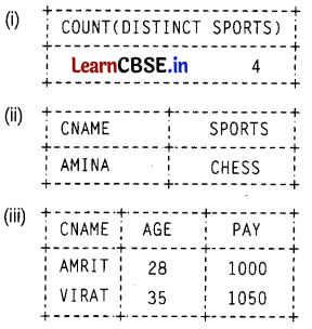CBSE Sample Papers for Class 12 Computer Applications Set 1 with Solutions 7