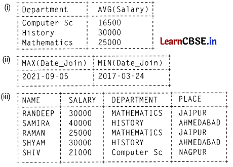 CBSE Sample Papers for Class 12 Computer Applications Set 12 with Solutions 11