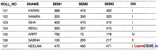 CBSE Sample Papers for Class 12 Computer Applications Set 12 with Solutions 5