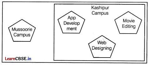 CBSE Sample Papers for Class 12 Computer Applications Set 12 with Solutions 6