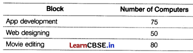 CBSE Sample Papers for Class 12 Computer Applications Set 12 with Solutions 8