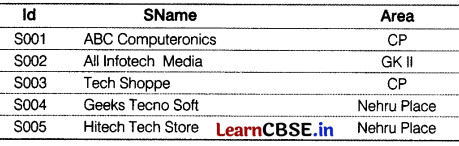 CBSE Sample Papers for Class 12 Computer Applications Set 3 with Solutions 3