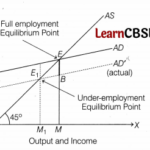 CBSE Sample Papers for Class 12 Economics Set 12 with Solutions 1