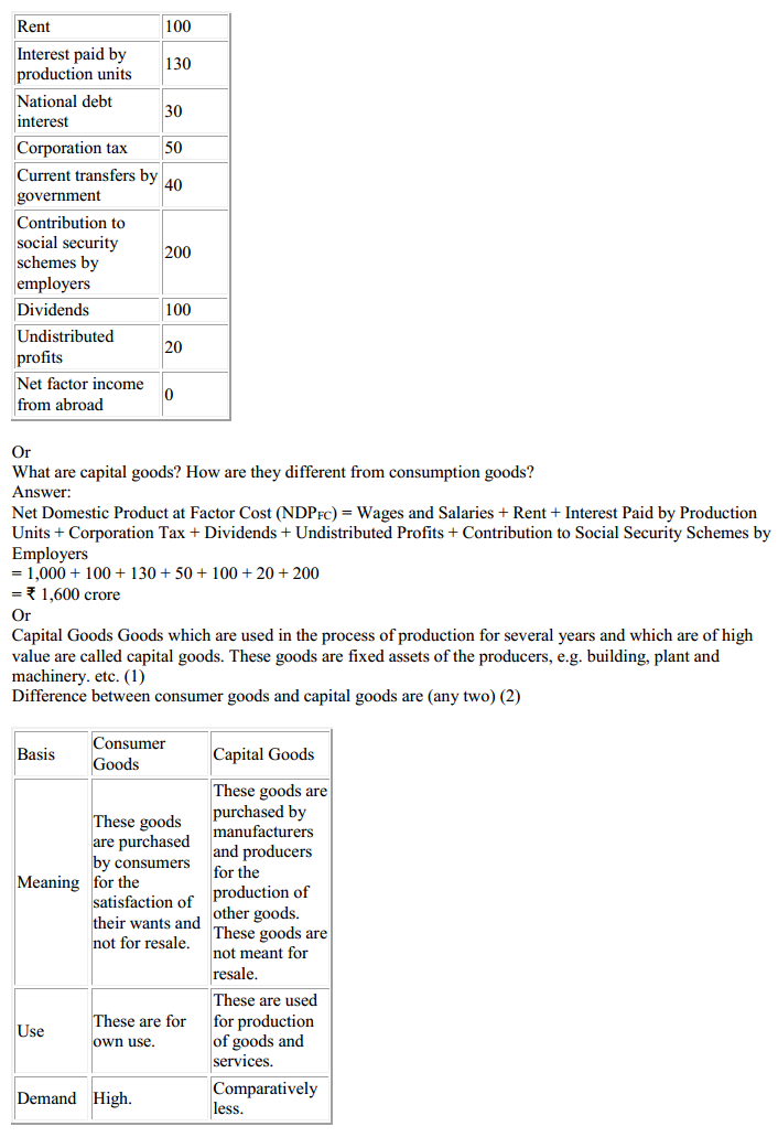 CBSE Sample Papers for Class 12 Economics Set 12 with Solutions 4