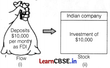 CBSE Sample Papers for Class 12 Economics Set 2 with Solutions 1