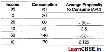 CBSE Sample Papers for Class 12 Economics Set 5 with Solutions 3