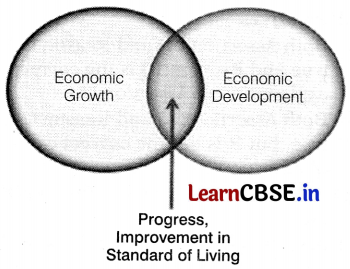 CBSE Sample Papers for Class 12 Economics Set 5 with Solutions 5