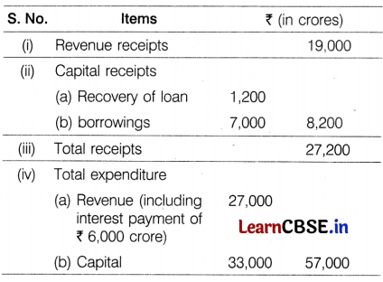 CBSE Sample Papers for Class 12 Economics Set 6 with Solutions 2