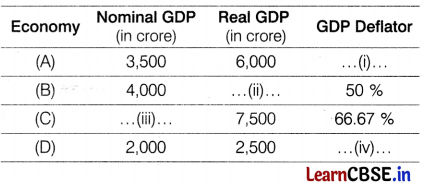 CBSE Sample Papers for Class 12 Economics Set 8 with Solutions 2