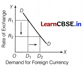 CBSE Sample Papers for Class 12 Economics Set 9 with Solutions 5
