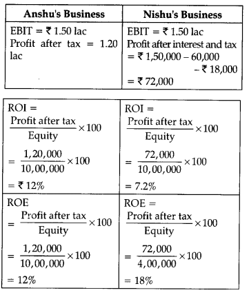 CBSE Sample Papers for Class 12 Entrepreneurship Set 2 with Solutions 1