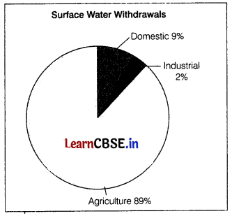 CBSE Sample Papers for Class 12 Geography Set 5 with Solutions 1