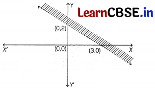 CBSE Sample Papers for Class 12 Maths Set 1 with Solutions 2