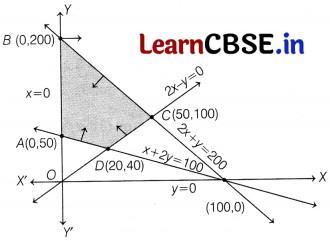 CBSE Sample Papers for Class 12 Maths Set 1 with Solutions 86