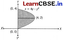 CBSE Sample Papers for Class 12 Maths Set 3 with Solutions 43