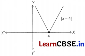 CBSE Sample Papers for Class 12 Maths Set 4 with Solutions 9
