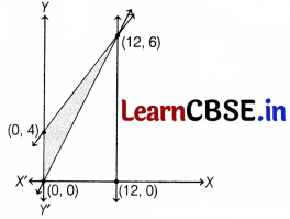 CBSE Sample Papers for Class 12 Maths Set 5 with Solutions 2