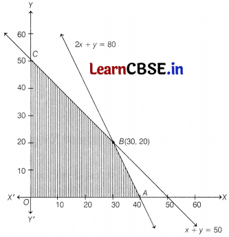 CBSE Sample Papers for Class 12 Maths Set 5 with Solutions 48