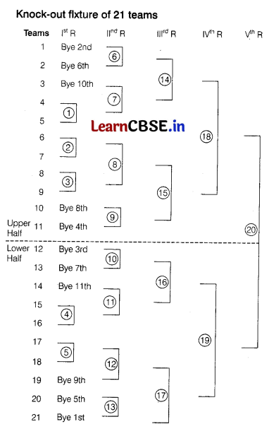 CBSE Sample Papers for Class 12 Physical Education Set 7 with Solutions 6