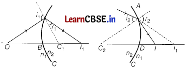 CBSE Sample Papers for Class 12 Physics Set 1 with Solutions 24