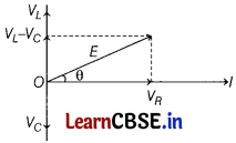 CBSE Sample Papers for Class 12 Physics Set 1 with Solutions 36