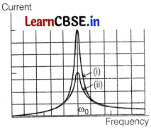 CBSE Sample Papers for Class 12 Physics Set 1 with Solutions 39