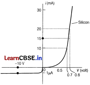 CBSE Sample Papers for Class 12 Physics Set 1 with Solutions 9