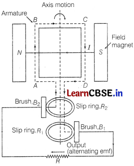 CBSE Sample Papers for Class 12 Physics Set 2 with Solutions 25