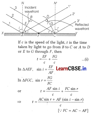 CBSE Sample Papers for Class 12 Physics Set 2 with Solutions 26