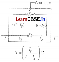 CBSE Sample Papers for Class 12 Physics Set 2 with Solutions 9