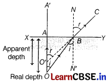 CBSE Sample Papers for Class 12 Physics Set 3 with Solutions 14