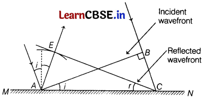 CBSE Sample Papers for Class 12 Physics Set 3 with Solutions 15