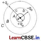 CBSE Sample Papers for Class 12 Physics Set 3 with Solutions 18