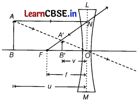 CBSE Sample Papers for Class 12 Physics Set 3 with Solutions 37
