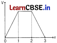 CBSE Sample Papers for Class 12 Physics Set 4 with Solutions 1
