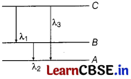 CBSE Sample Papers for Class 12 Physics Set 4 with Solutions 15