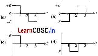 CBSE Sample Papers for Class 12 Physics Set 4 with Solutions 2