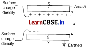 CBSE Sample Papers for Class 12 Physics Set 4 with Solutions 28