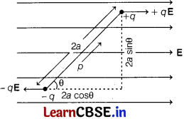 CBSE Sample Papers for Class 12 Physics Set 4 with Solutions 30