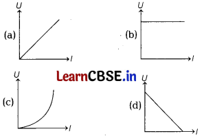 CBSE Sample Papers for Class 12 Physics Set 4 with Solutions 4