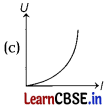 CBSE Sample Papers for Class 12 Physics Set 4 with Solutions 5
