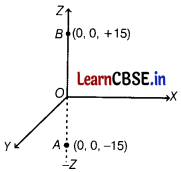 CBSE Sample Papers for Class 12 Physics Set 5 with Solutions 22