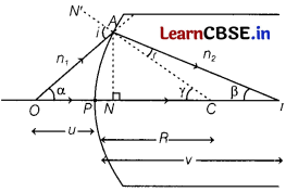 CBSE Sample Papers for Class 12 Physics Set 5 with Solutions 24