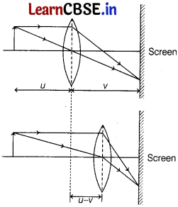 CBSE Sample Papers for Class 12 Physics Set 6 with Solutions 10