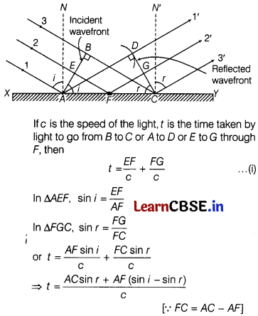 CBSE Sample Papers for Class 12 Physics Set 6 with Solutions 18