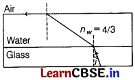 CBSE Sample Papers for Class 12 Physics Set 7 with Solutions 1