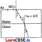CBSE Sample Papers for Class 12 Physics Set 7 with Solutions 12